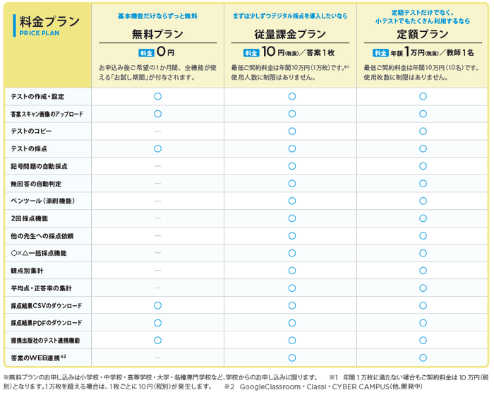 「YouMark Personal」各プラン詳細