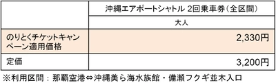 ジョルダンモバイルチケットで沖縄エアポートシャトルバスの 「2回乗車券」「乗り放題パス」を販売開始　 ～2月28日まで、沖縄県外在住者には約30％割引で販売～