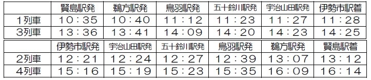 「海女さん列車」行程