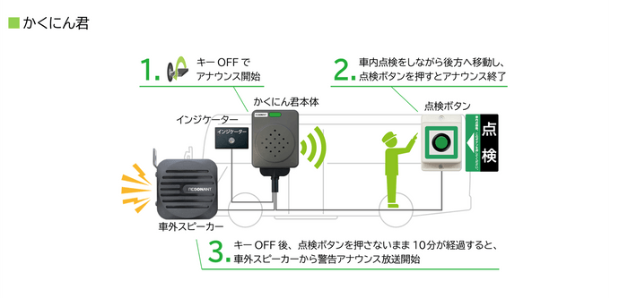 システム機器構成(かくにん君)