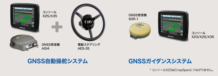 GNSS自動操舵/ガイダンスシステム