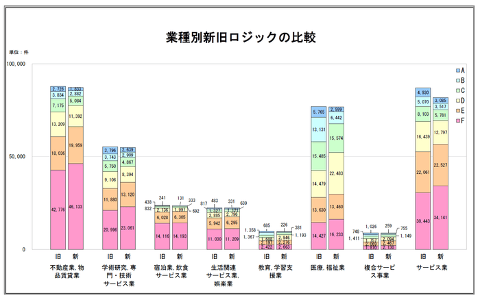 図表B-2