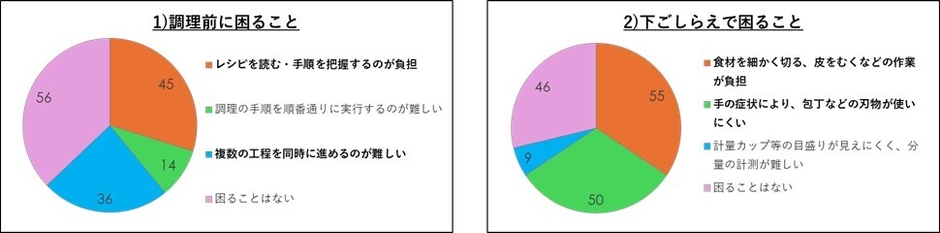 アンケート結果(1)