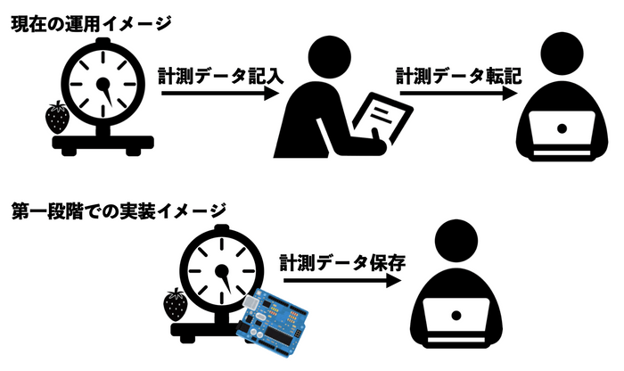 運用のイメージ