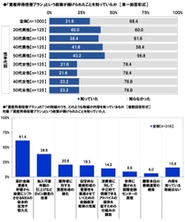 スパークス・アセット・マネジメント調べ　 資産所得倍増プランのPR大使が似合う アニメ・漫画のキャラクター　 1位「ドラえもん」2位「江戸川コナン」 3位「モンキー・D・ルフィ」