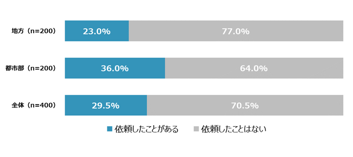 図3