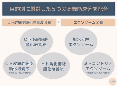5つの高機能成分を配合