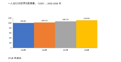 水疱瘡(水痘)ワクチン市場-製品タイプ別（一価ワクチンおよび混合ワクチン）;製品アプリケーション別（水痘、帯状疱疹、帯状疱疹後神経痛）–世界の需要分析と機会の見通し2027年