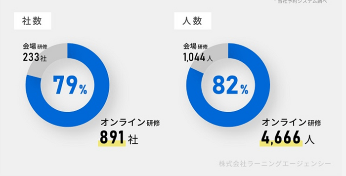 図1