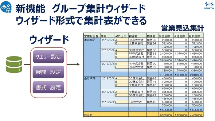 新機能 グループ集計ウィザード