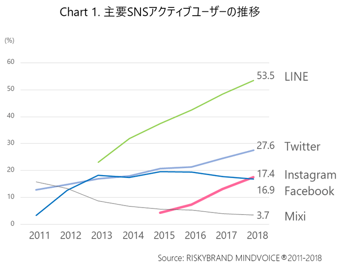 Chart 1