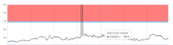 LIMOS グラフ表示機能