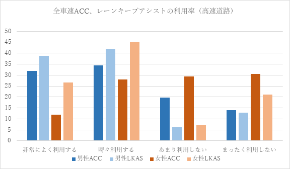 図表2