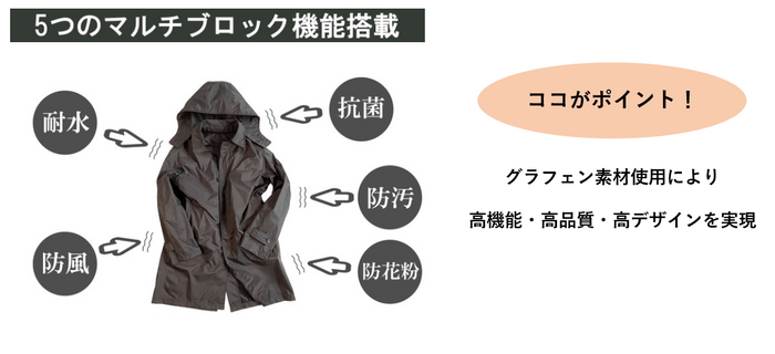 5つのマルチブロック機能