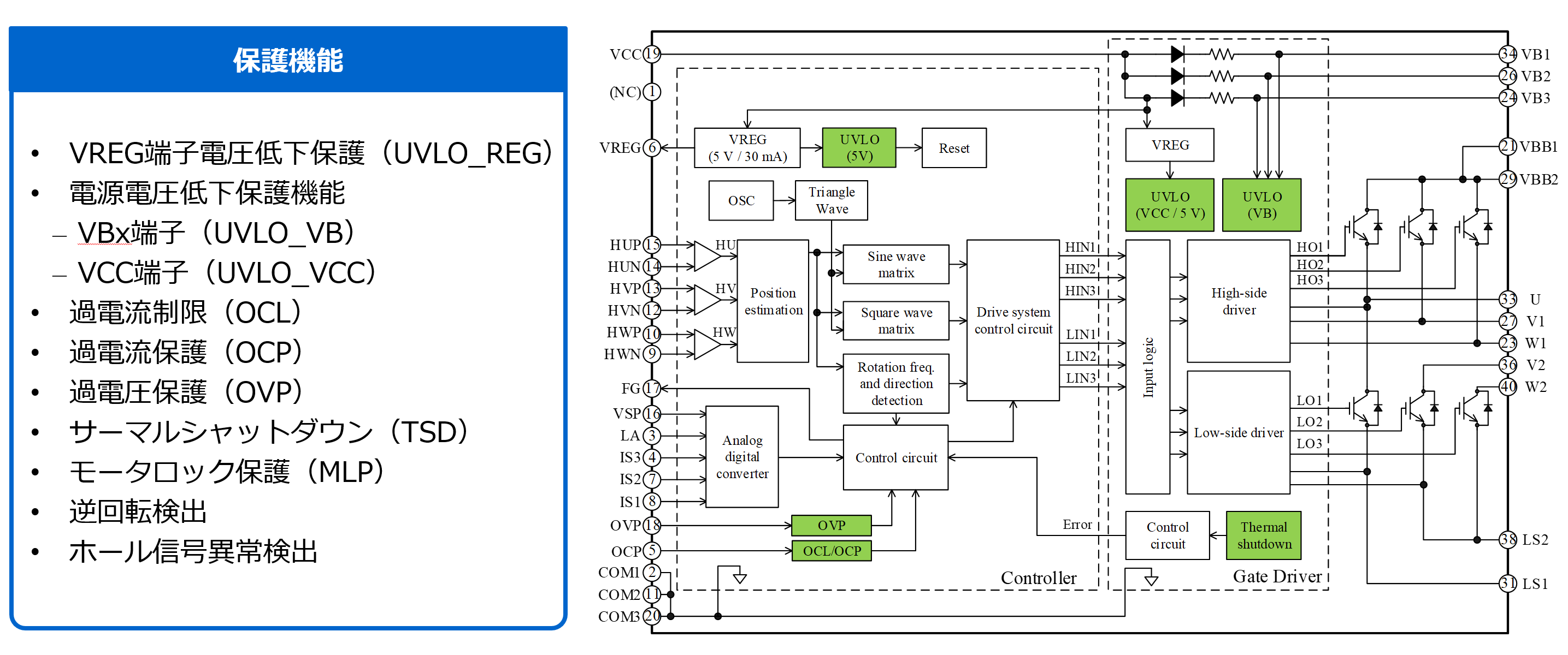 充実した保護機能