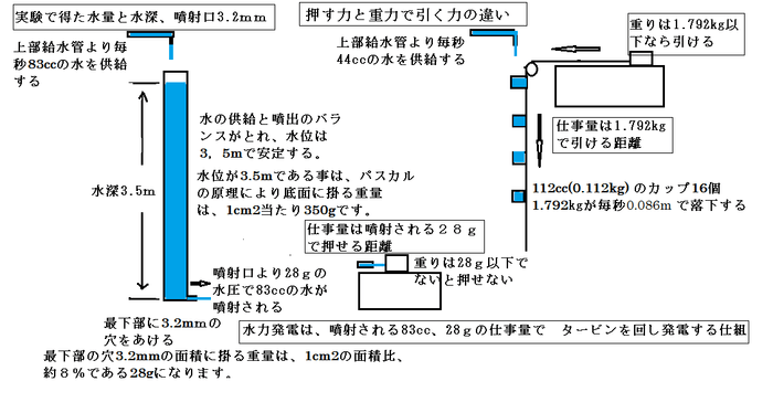 押す力と引く力の違い