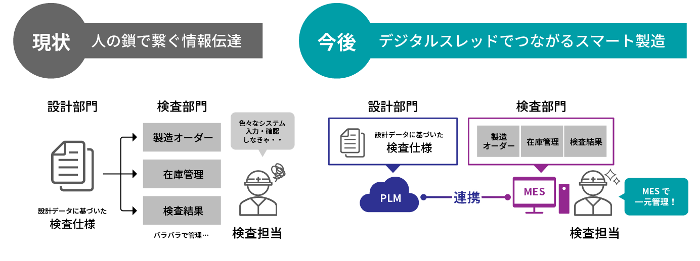 マクニカ、PLM（Teamcenter X）とMES（Opcenter）の導入を支援