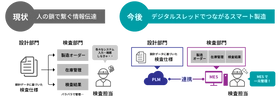 マクニカ、PLM（Teamcenter X）とMES（Opcenter）の導入を支援