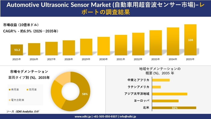 自動車用超音波センサーの市場規模推移と地域別シェア分布