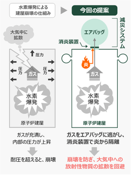 システムの概要図