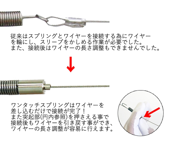 ワイヤーを張る作業が簡単に！