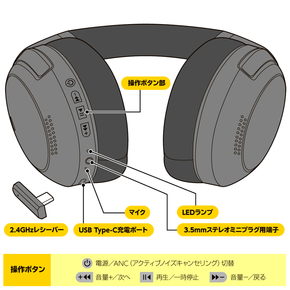 操作ボタン部と2.4GHzレシーバー