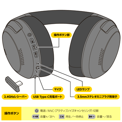 操作ボタン部と2.4GHzレシーバー