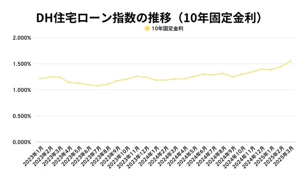 出典：福嶋総研