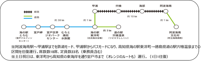 DMV運行ルート