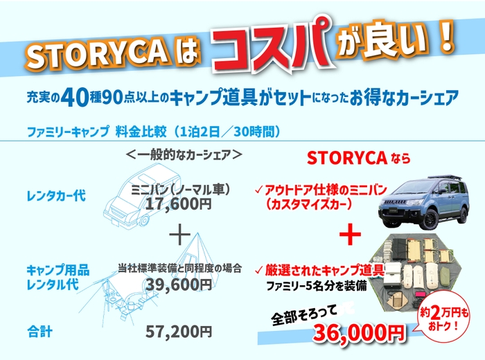 「STORYCA」は7月の新価格体系でさらにコスパ＆タイパが向上！