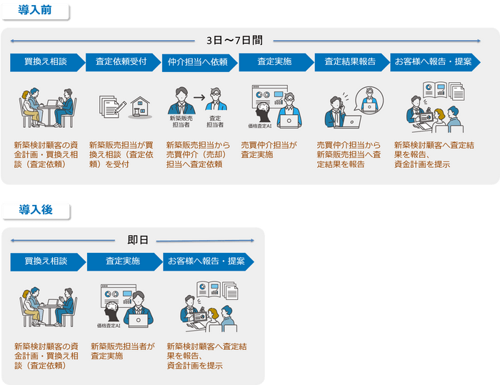 業務フロー図