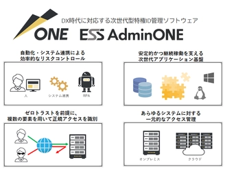 エンカレッジ・テクノロジ、次世代型特権ID管理ソフトウェア 「ESS AdminONE」の新オプションを11月29日より販売開始　 ～UNIXやネットワーク機器など幅広いシステムの統合管理を実現～