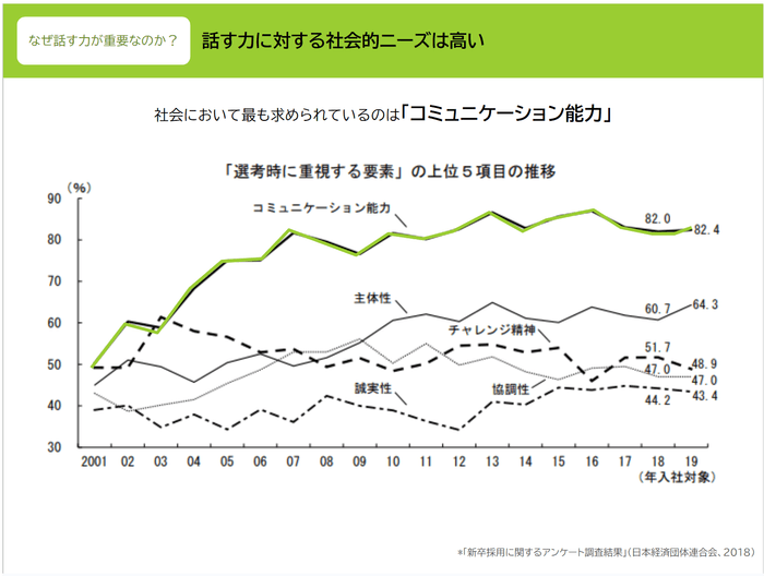 選考時に重要する要素
