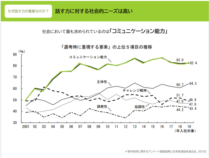 選考時に重要する要素