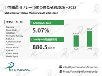 鉄道用リレーマーケットリサーチ：調査方法＋業界分析＋売上規模