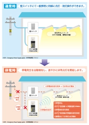 《業界初(注1)》防災用LED一体型ベース照明を発売 ～もしもの停電時に安全・安心のあかりを提供する 防災用Nu(ニュー)シリーズ～