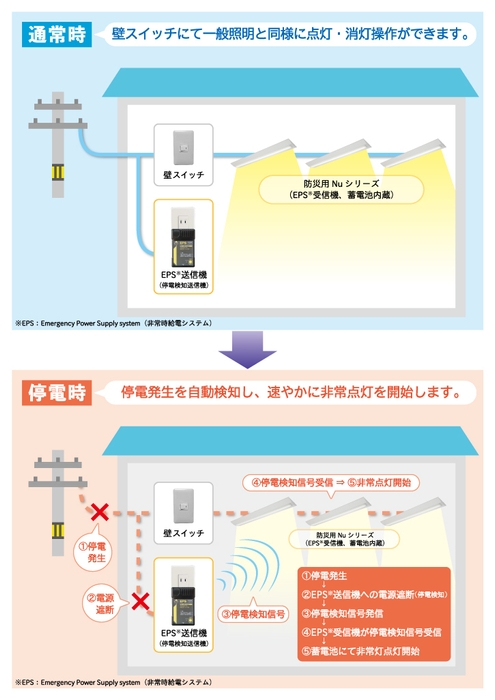 停電を自動検知