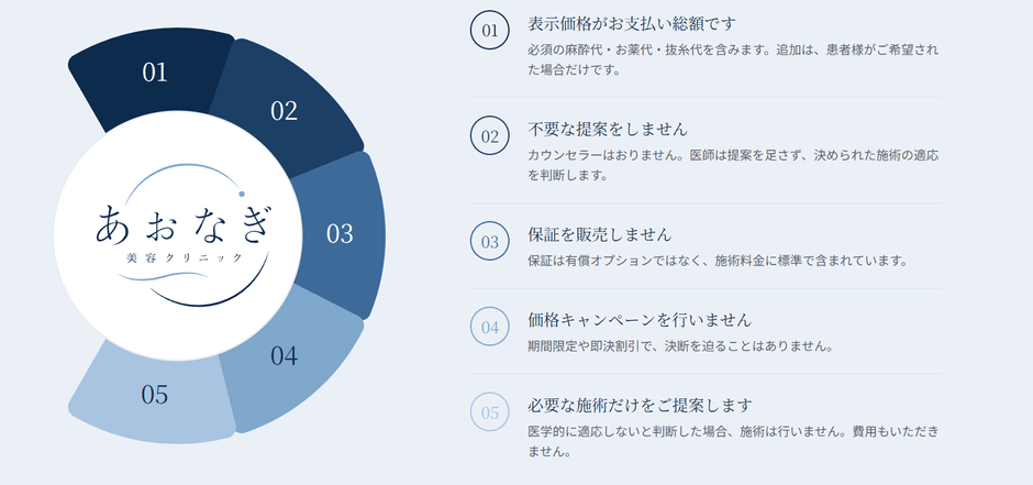 5つの約束