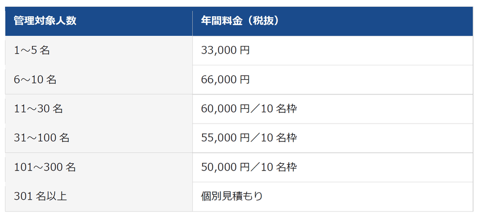 ※フリーメールアドレス（Gmail、Yahoo!メールなど）でのお申し込みはできません。法人・学校・団体等が管理する独自ドメインのメールアドレスをご利用ください。