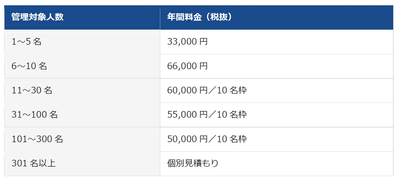 ※フリーメールアドレス(Gmail、Yahoo!メールなど)でのお申し込みはできません。法人・学校・団体等が管理する独自ドメインのメールアドレスをご利用ください。