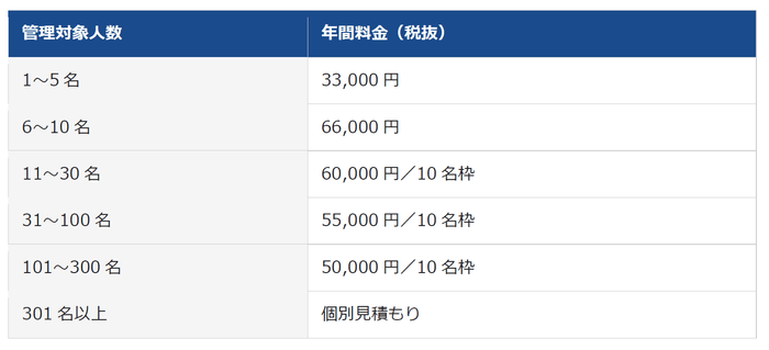 ※フリーメールアドレス(Gmail、Yahoo!メールなど)でのお申し込みはできません。法人・学校・団体等が管理する独自ドメインのメールアドレスをご利用ください。