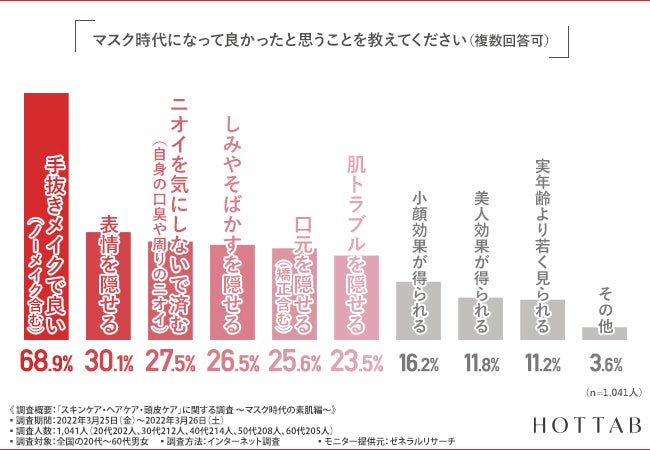 【図1】