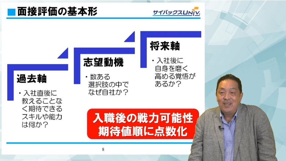 面接における質問設計の在り方