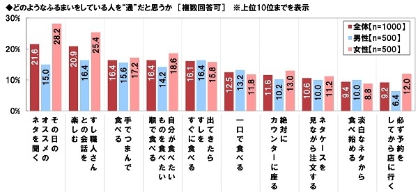 “通”だと思うふるまい