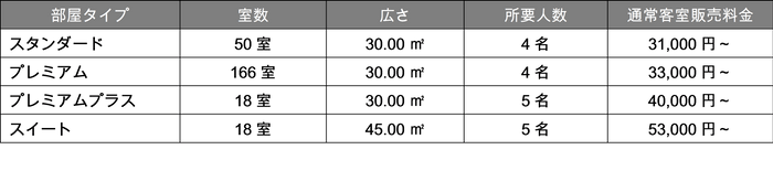 ホテル価格一覧