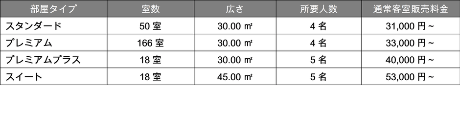ホテル価格一覧