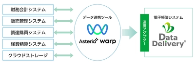 電子帳簿システムDataDelivery(R)の ASTERIA Warp専用アダプター提供開始　 取引データ連携をノーコードで実現、電子帳簿保存法に対応