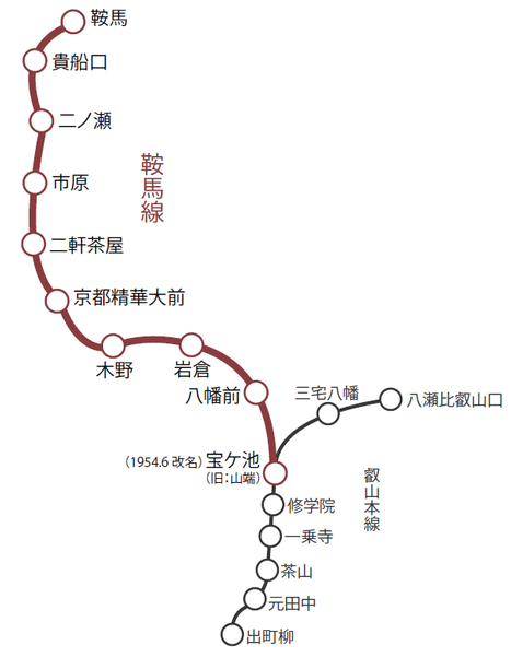 路線図