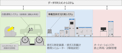 RDE＋イメージ図