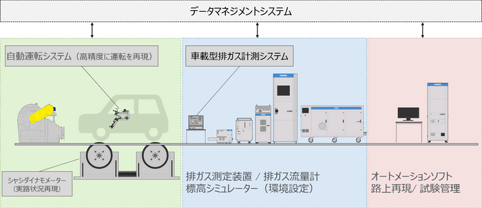 RDE＋イメージ図